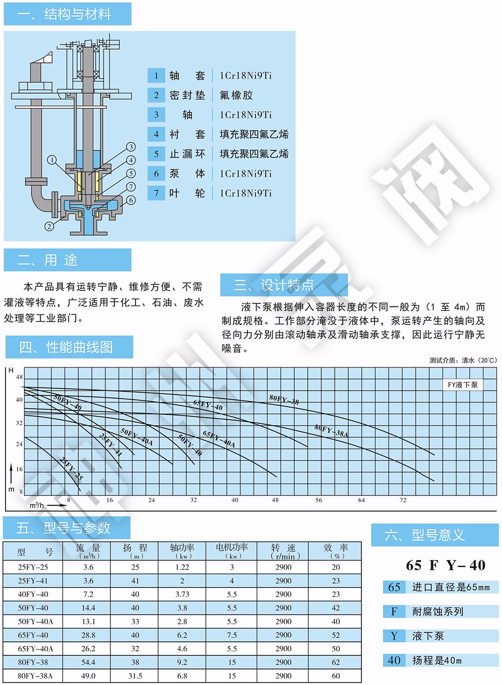 FY系列不锈钢液下泵1