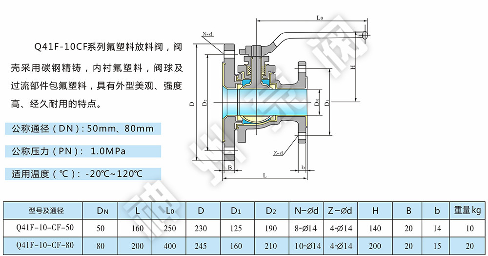 Q41F-10CF衬氟放料阀1