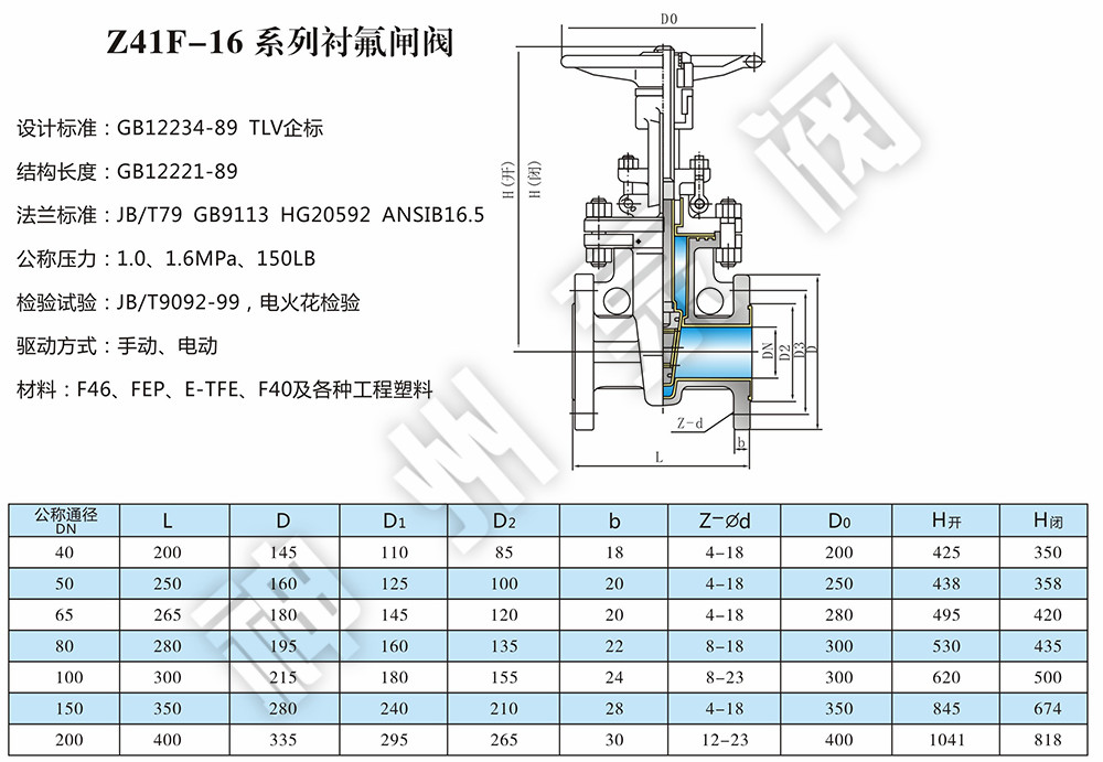 Z41F-16系列衬氟闸阀1