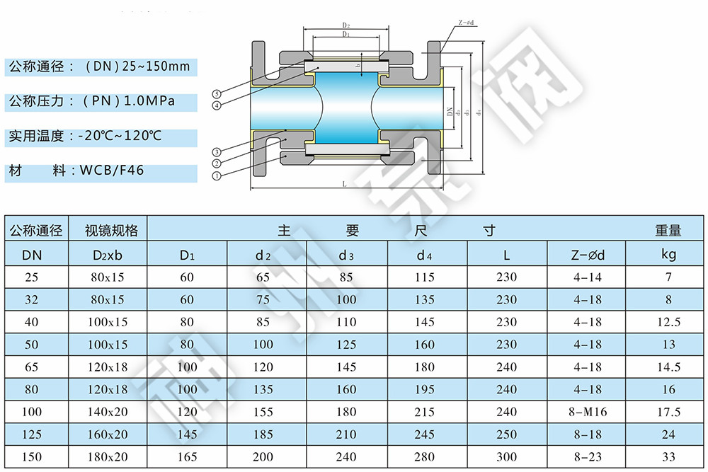 衬氟视镜1