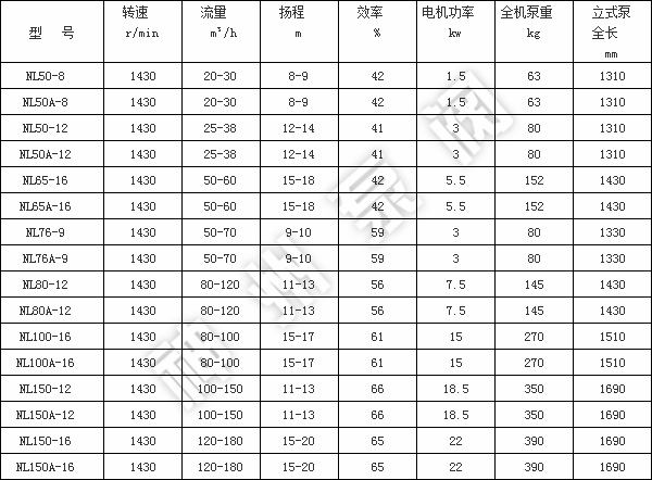 NL参数 (3)